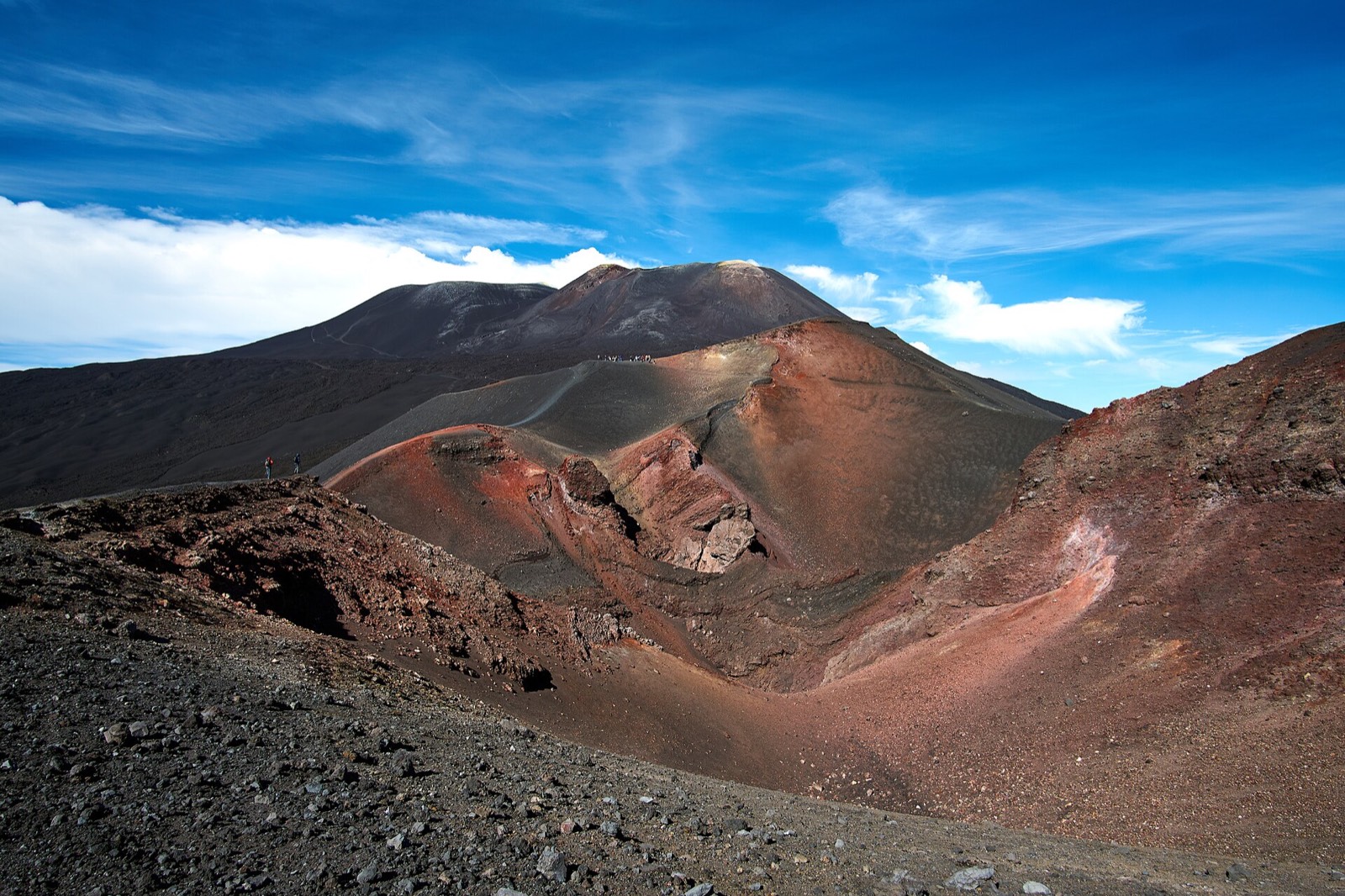 Etna火山地貌